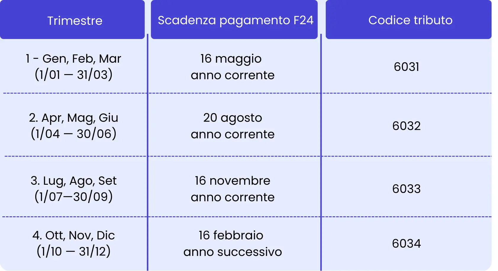 autofattura scadenze versamento IVA