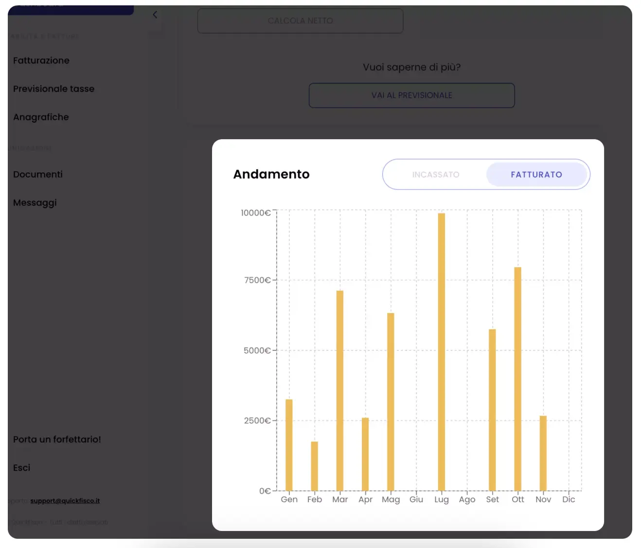 dashboard piattaforma Quickfisco, grafico fatturato