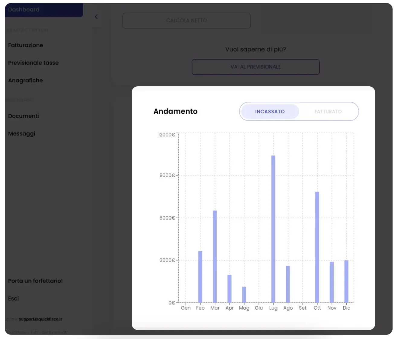 dashboard piattaforma Quickfisco, grafico incassi