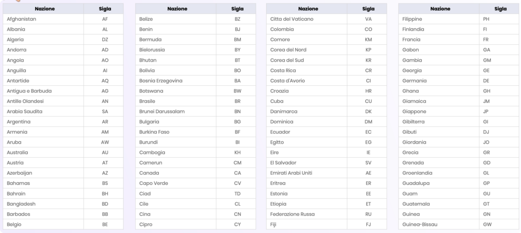 Sigle paesi